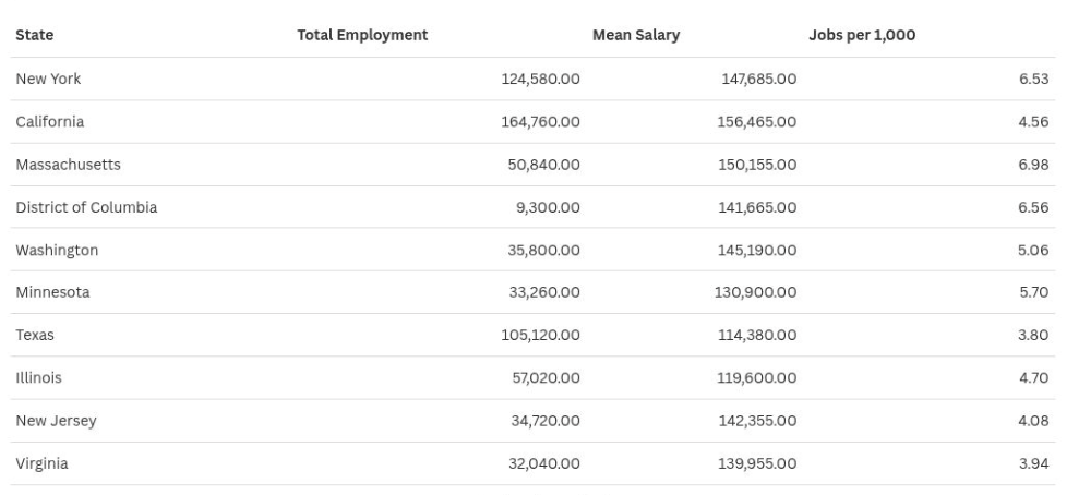marketing job chart